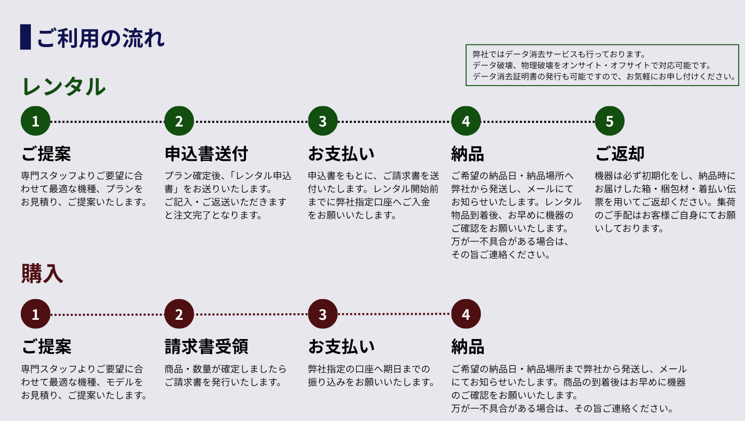 お問い合わせの流れ